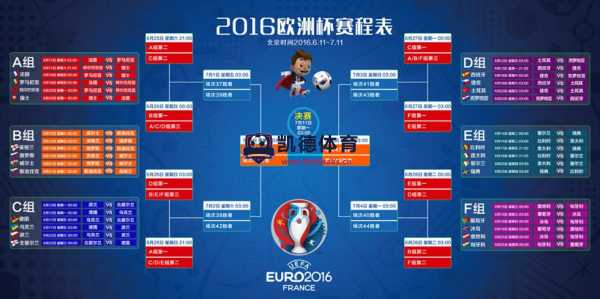 揭秘欧洲杯：根据 FIFA 排名探索参赛国家的实力